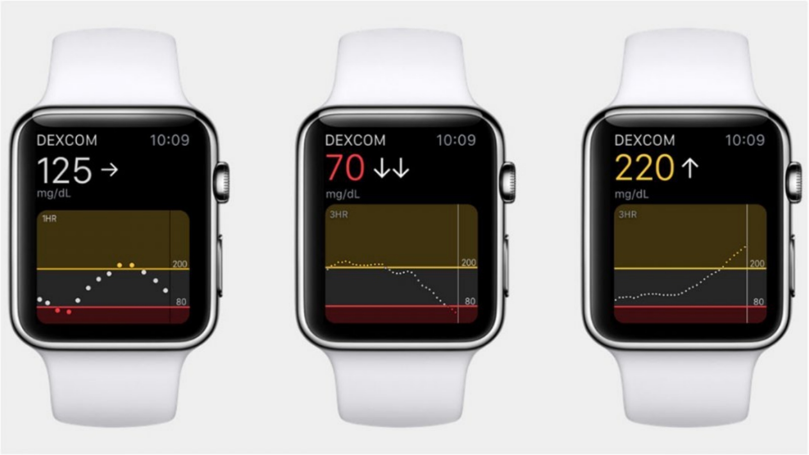 Часы мониторинг. Часы которые замеряют уровень сахара. Часы IOS для айфона. Часы с мониторингом сахара. Умные часы отслеживают сахар.