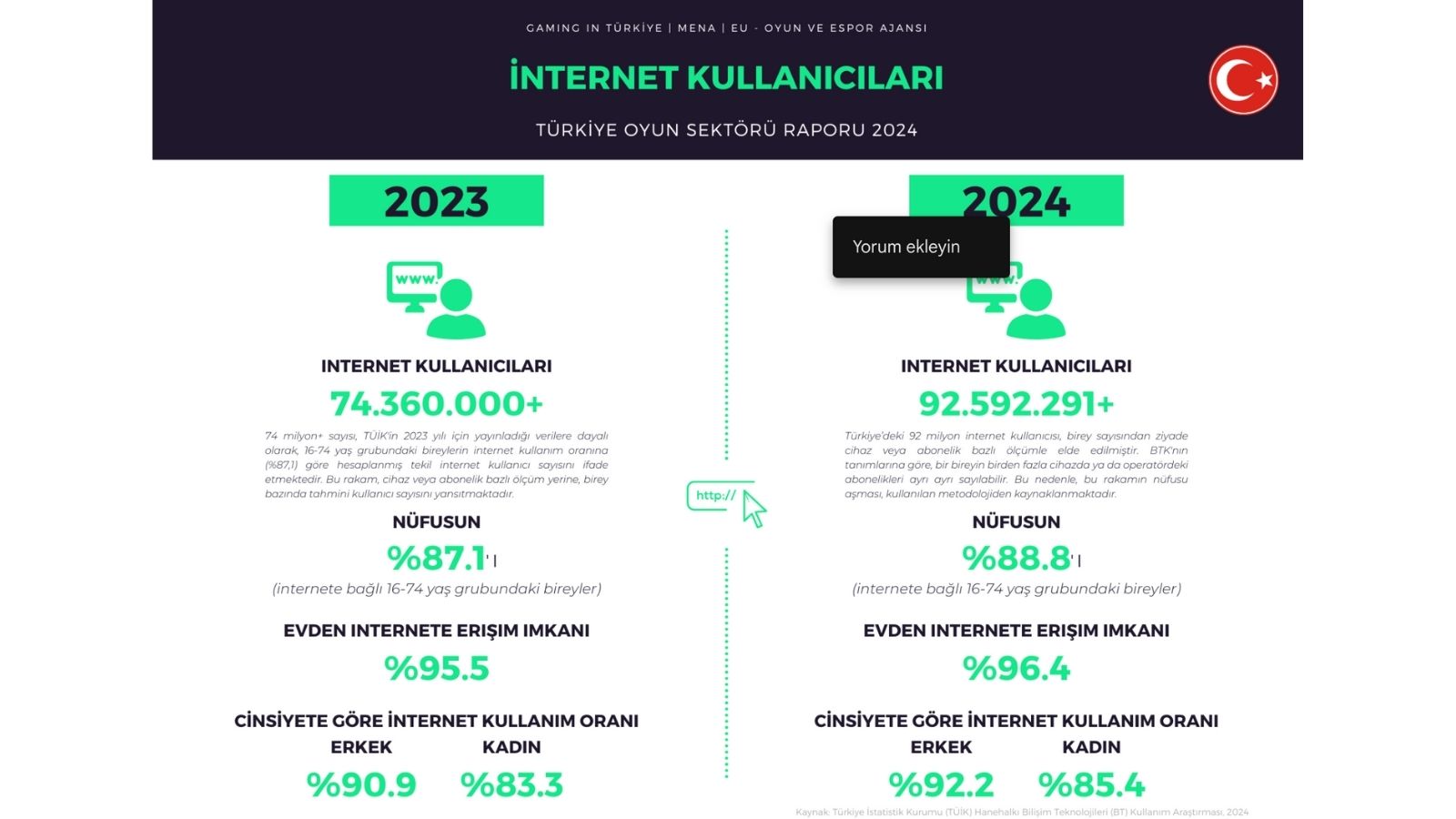 Türkiye Oyun Sektörü Raporu