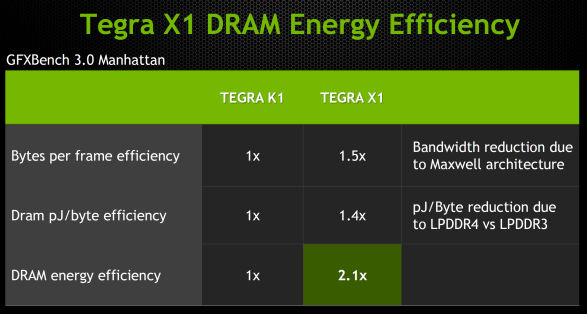 Mobil Dünyanın En Hızlı İşlemcisi Nvidia Tegra X1 Tanıtıldı - CES 2015 ...